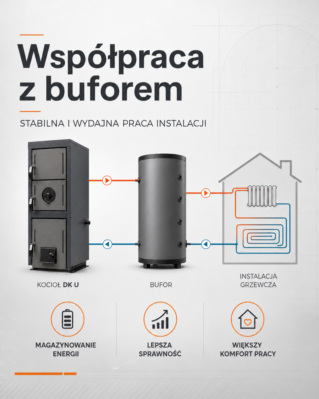 Zasada współpracy kotła DK U ze zbiornikiem buforowym i instalacją grzewczą